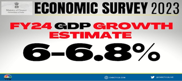 Economic Survey 2023 estimates real GDP to be at 6-6.8%