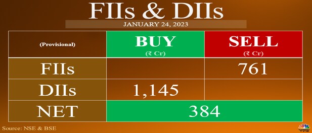 Trade Setup for Jan 25: Monthly F&O expiry in focus as Nifty 50 continues to struggle for direction