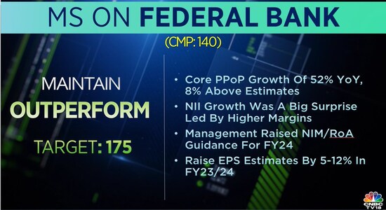 CNBCTV18 CNBCTV18