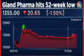 Another 52-week low for Gland Pharma after revenue, profit falls for third straight quarter
