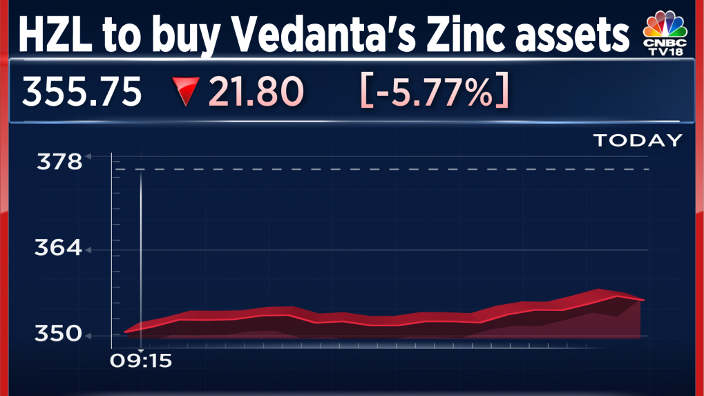 Hindustan Zinc Shares Tank On Decision To Acquire Vedanta's ...