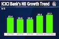 ICICI Bank Earnings Preview | NII growth likely to be best in seven years, better NIMs expected