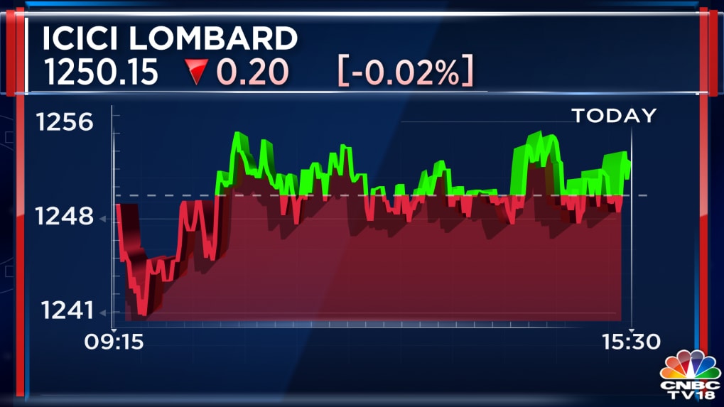 icici-lombard-s-q3-net-profit-up-11-percent-on-strong-premium-income