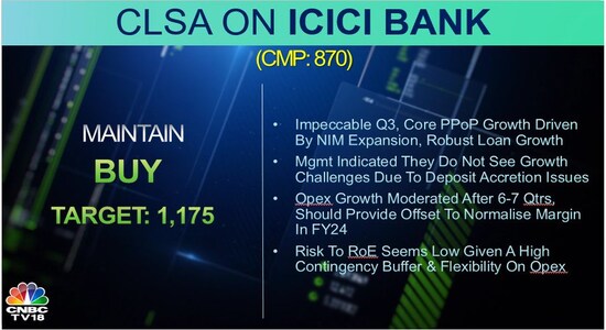 CNBCTV18 CNBCTV18
