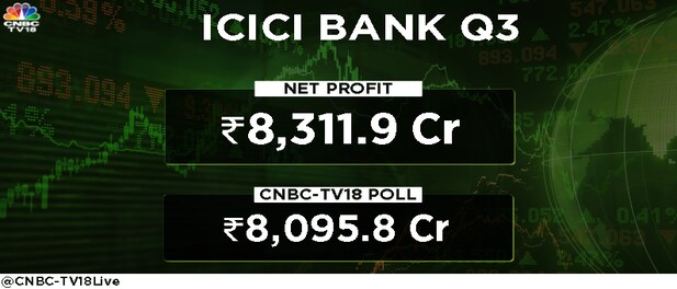 ICICI Bank Q3 profit and net interest income rise by 34%, beat Street estimates