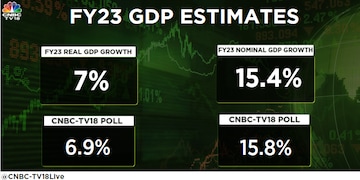 FY23 GDP Estimates