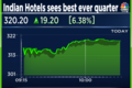Indian Hotels shares gain most in nine months after best ever quarter