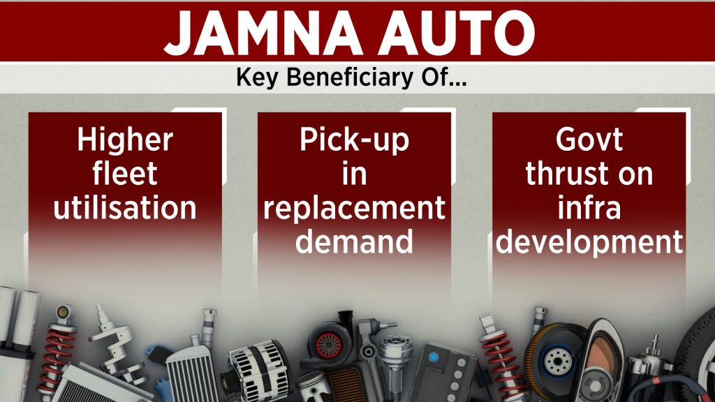 Jamna Auto To Achieve 50 Revenue From New Products By 2026, Says
