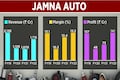 Jamna Auto to achieve 50% revenue from new products by 2026, says chairman Randeep Jauhar
