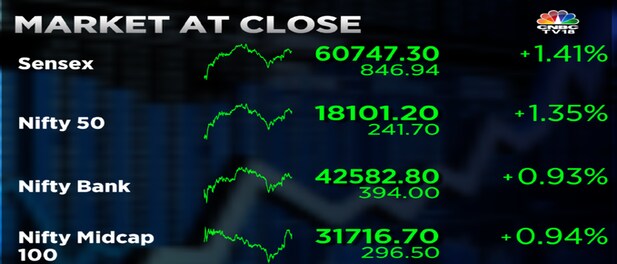 Market snaps 3-day losing streak, Sensex and Nifty end 1.4% higher