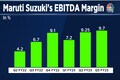 Maruti Suzuki Q3 Result: Earnings beat estimates, margin above 9% for second straight quarter