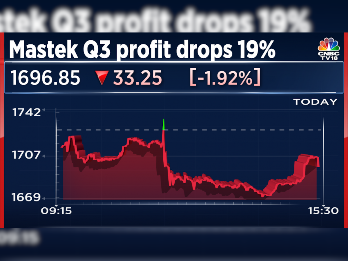 Mastek shares end lower after subdued quarterly revenue growth