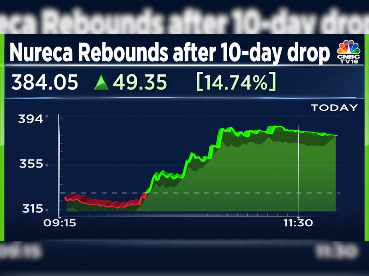 Nureca share deals price