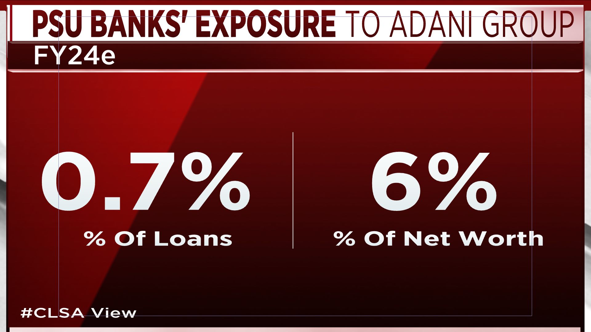 Adani Group debt CFO says 9 billion owed to Indian banks, 30 billion