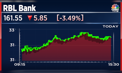 Rbl Bank Time For A Test Tracking The Stock Rally Of Rbl Bank Cnbc Tv18 2913