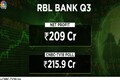 RBL Bank Q3 profit up 34 percent but still lower than expected