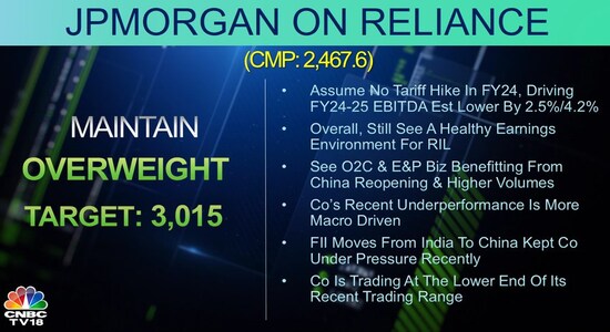 CNBCTV18
