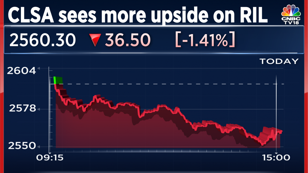 Reliance Jio and Reliance Retail may have their IPOs in the next 1218