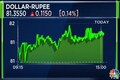 Rupee falls to 81.36 vs dollar after recording highest close since December 1 in previous session