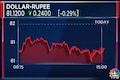 Rupee appreciates to 81.12 vs dollar