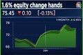 Samvardhana Motherson: 1.6% equity change hands in block deal