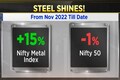 The five major factors working for the steel industry over the last two months