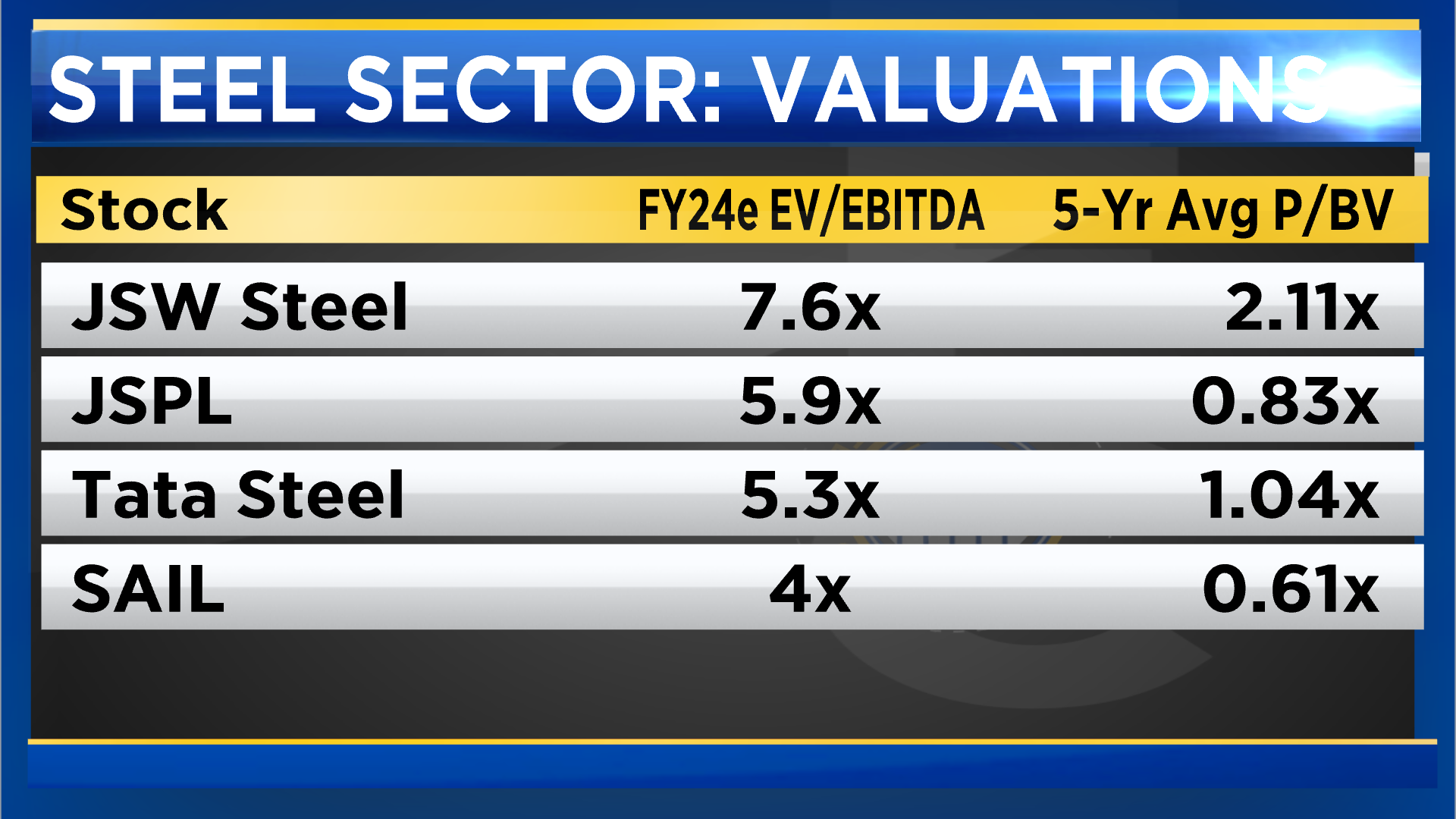 Steel Earnings Preview 2023 | Operating Profit Per Tonne May Improve ...