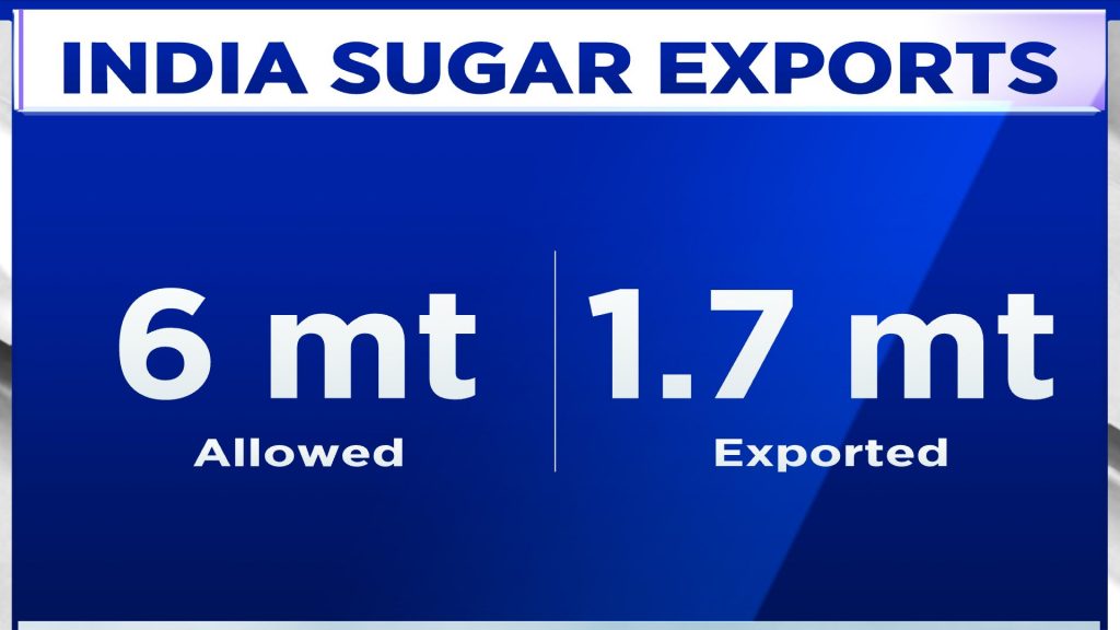 Explained Here’S Why Global Sugar Prices Jumped Overnight