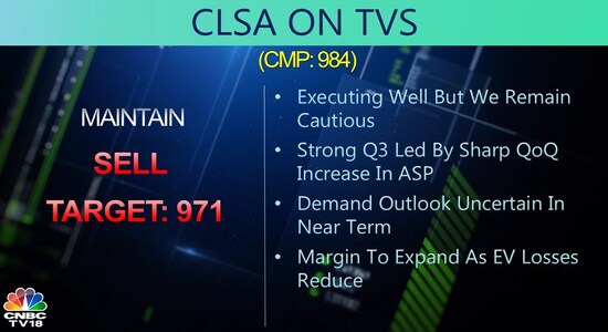 CNBCTV18 CNBCTV18