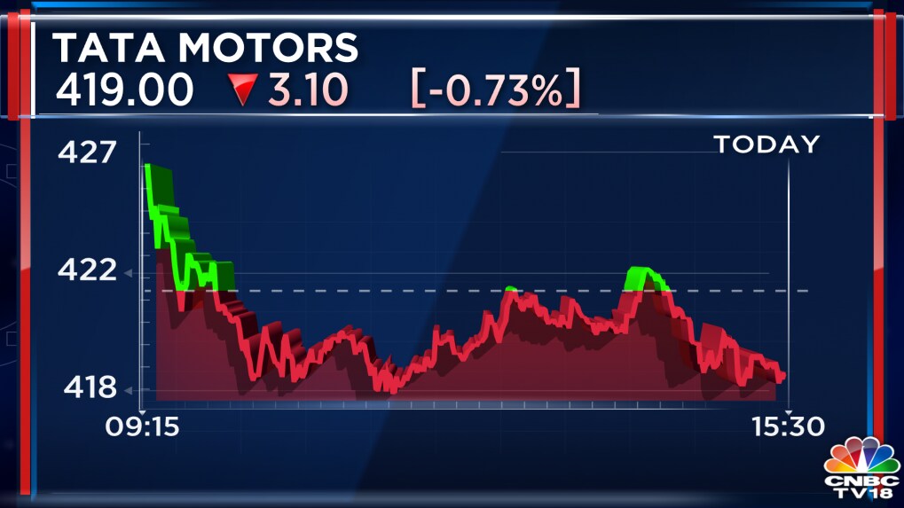 Tata Motors back in black on higher sales, posts higherthan expected
