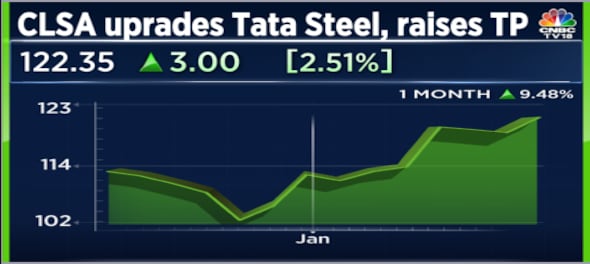 Tata Steel is the biggest beneficiary of demand upcycle in China: CLSA
