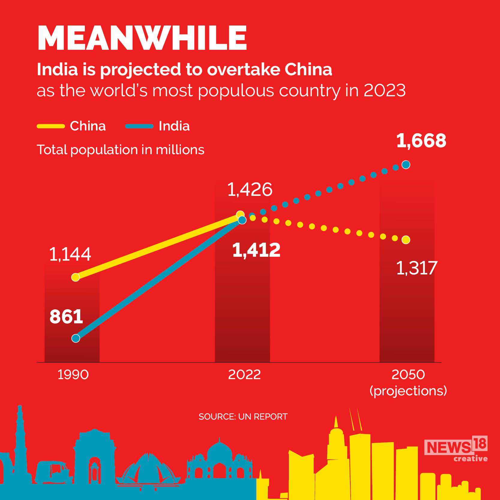 5 factors that led to decline in China's population