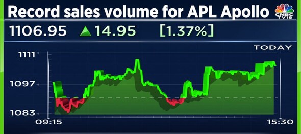 APL Apollo reports record sales volume for December quarter with 50% growth