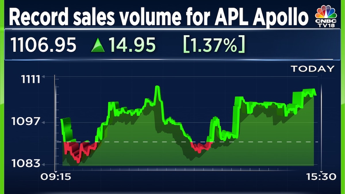 APL Apollo reports record sales volume for December quarter with 50% ...
