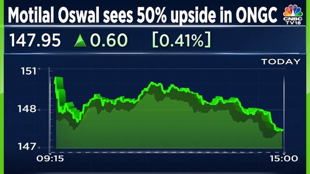 ONGC Share Price: CLSA's top oil and gas pick has a potential upside of ...