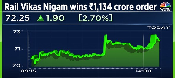 Rail Vikas Nigam shares surge after Rs 1,134 crore Chennai Metro order win