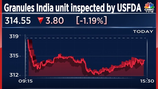USFDA issues form-483 with three observations to Granules India's ...
