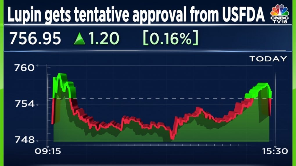 lupin-gets-tentative-approval-from-usfda-for-generic-equivalent-of-hiv