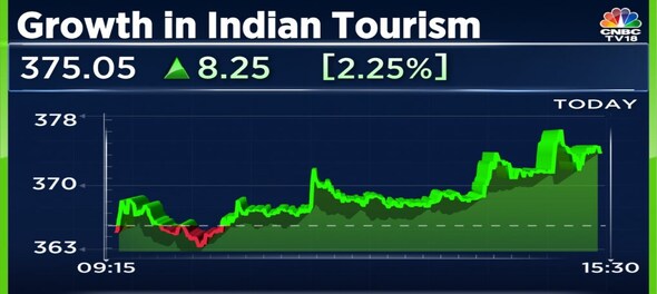 India among top three inbound destinations in Asia, as per a RateGain report