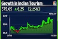 India among top three inbound destinations in Asia, as per a RateGain report