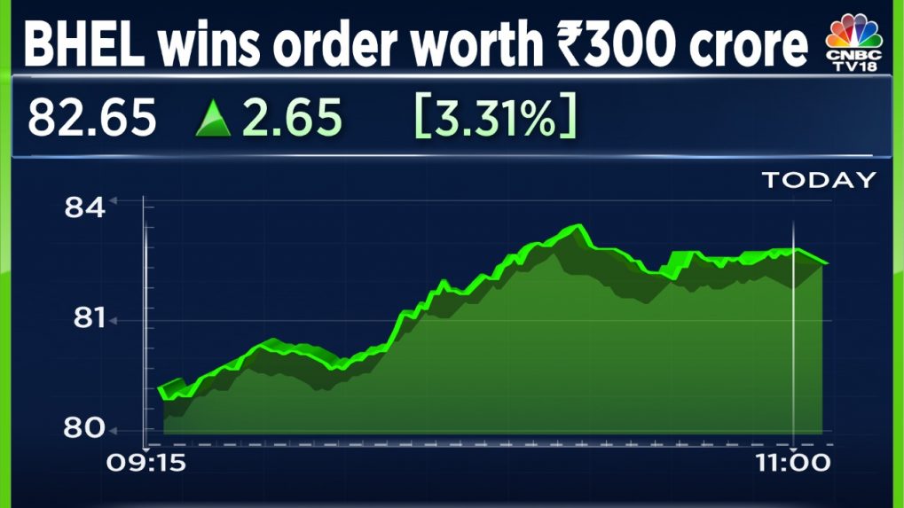 BHEL Shares Rise After Rs 300 Crore Order Win From Gujarat State ...