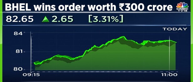 BHEL shares rise after Rs 300 crore order win from Gujarat State