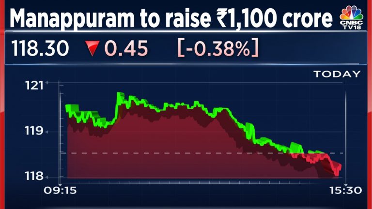 Manappuram on sale stock price