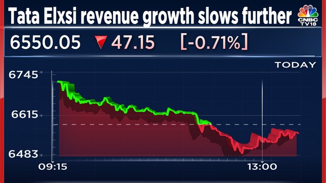 Tata Elxsi shares drop as revenue growth continues to slow - CNBC TV18