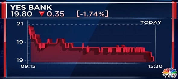 Big Win For Yes Bank At1 Bond Investors As Bombay Hc Sets Aside Write Down Order 3683