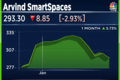 Arvind SmartSpaces is pushing ahead with investments despite a profit dip