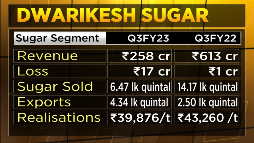 Dwarikesh Sugar plans to focus on ethanol business as their mainstay