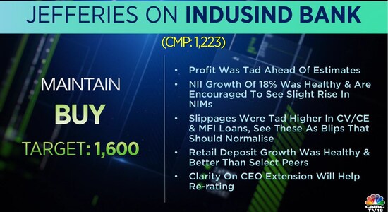 Indusind Bank Thursdays Top Brokerage Calls 0297