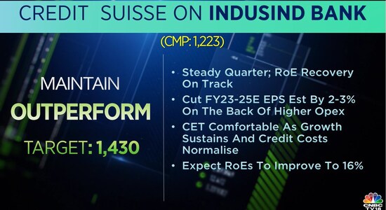 Indusind Bank Thursdays Top Brokerage Calls 0115