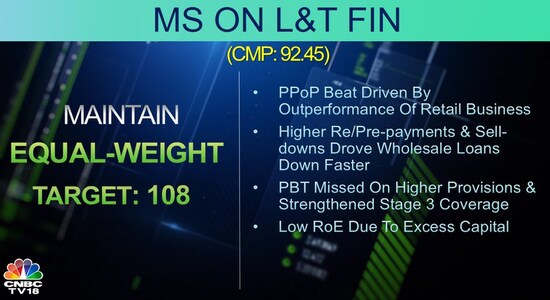 CNBCTV18